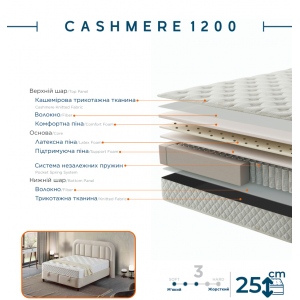 Односпальний матрац Cashmere (Кашемір) 1200 90*200 cм