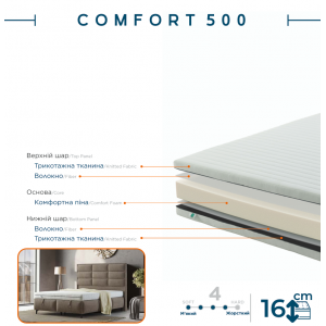 Односпальний матрац Comfort 500 (Комфорт 500) 90*200 см Односпальний матрац Comfort 500 (Комфорт 500) 90*200 см