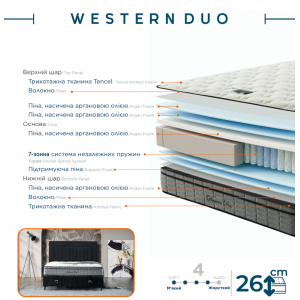 Двоспальний матрац Western Duo 160*200 cм