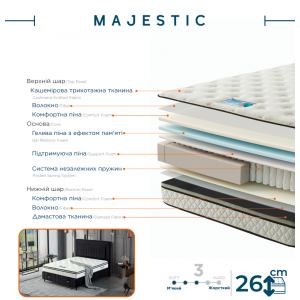 Півтораспальний матрац Majestic (Маджестік) 140*200 cм