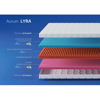 Двоспальний матрац Noble Aurum Lyra 150*190-200 см