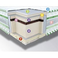 Двуспальный матрас 3D Aerosystem Neoflex Bio 160*190-200 см