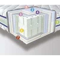 Двуспальный матрас 3D Aerosystem Neoflex Latex 160*190-200 см