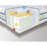 Двуспальный матрас 3D Aerosystem Neoflex Multy 160*190-200 см